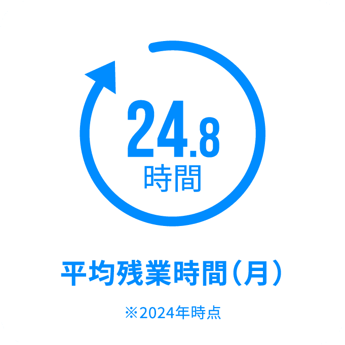 平均残業時間（月）24.8時間